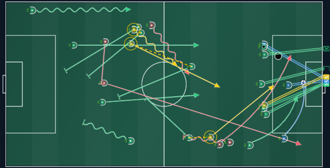 Decode Vision — mapa de ações Decode Football