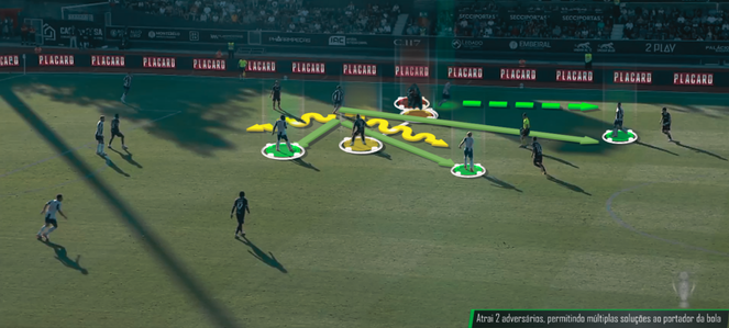 Análise de vídeo Decode Football