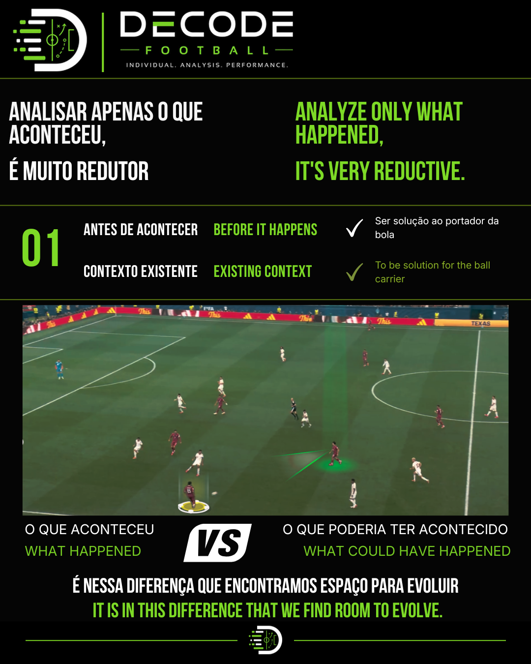 Decode — antes de acontecer e contexto existente